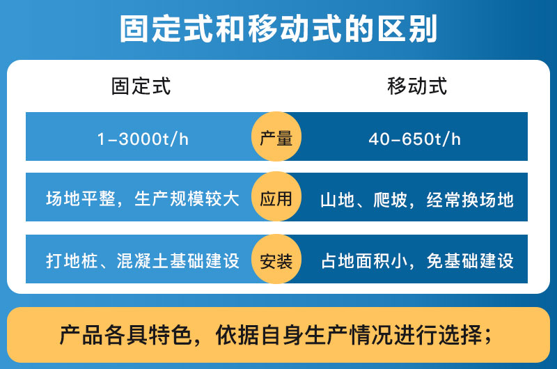 破碎設(shè)備固定式和移動(dòng)式的區(qū)別_哪個(gè)好？