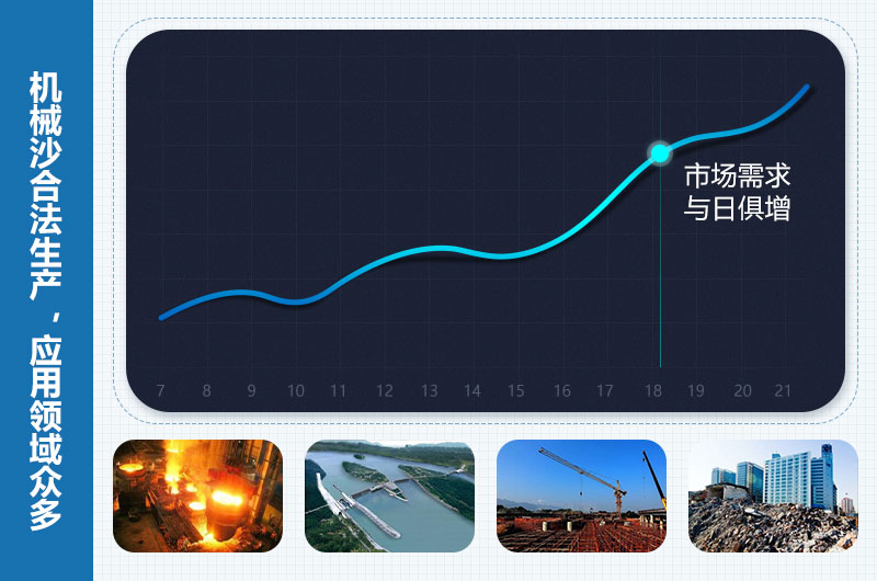 機械沙是合法的嗎？機械沙設(shè)備價格多少錢？