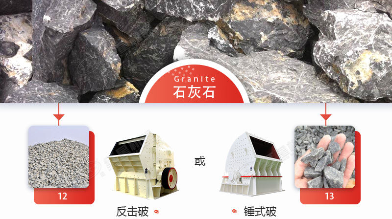 破碎石灰石，錘破與反擊破哪個(gè)更好？