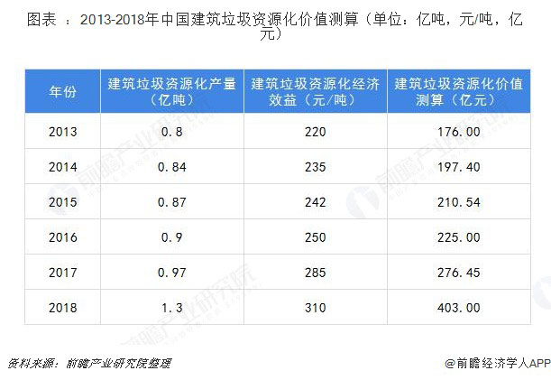 建筑垃圾破碎設(shè)備多少錢一套？哪家的建筑垃圾處理設(shè)備比較好？