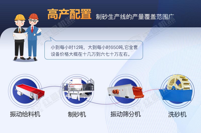 河卵石制砂生產(chǎn)線全套設(shè)備包安裝要多少費用？