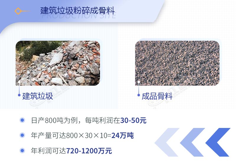 建筑工程垃圾破碎機(jī)價(jià)格多少錢一臺(tái)？（內(nèi)附設(shè)備高清圖片）