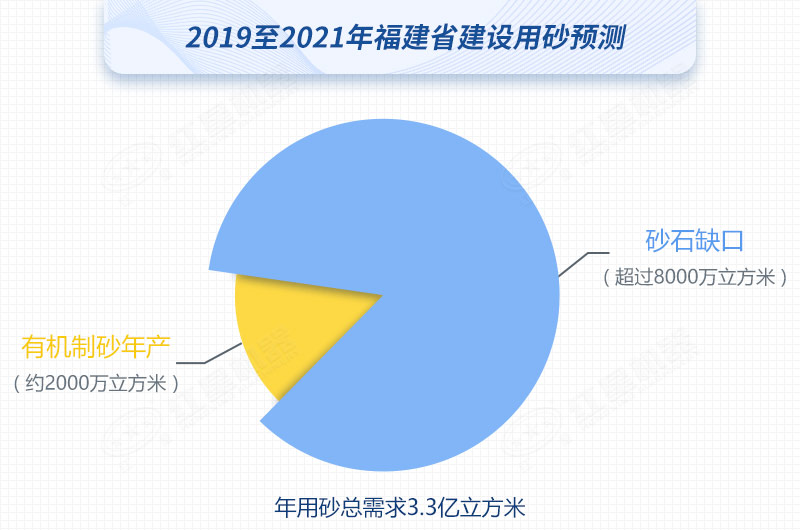 紅星制砂機數(shù)臺齊發(fā)，馳援福建，填補8000萬方砂石缺口