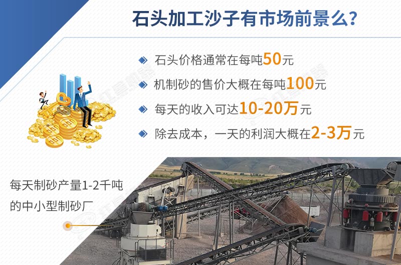 石頭加工沙子前景怎樣，一目了然