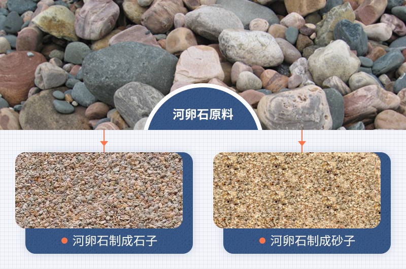 河卵石原料及破碎成石子、沙子