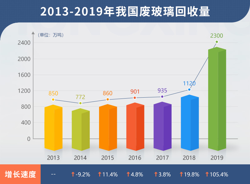 小型廢舊玻璃加工設備多少錢？哪里有靠譜的廠家