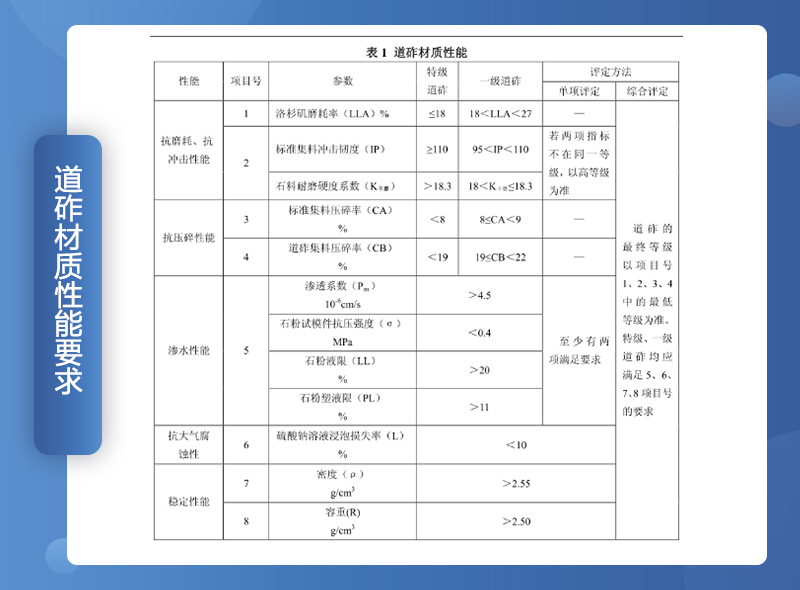 鐵路用碎石墊好不好？碎石一般是什么規(guī)格？（附鐵路碎石線投產(chǎn)案例）